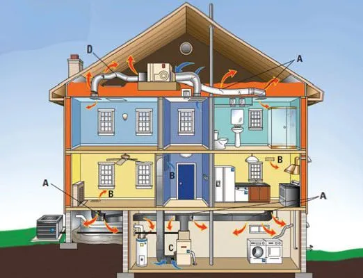 Slide of Priority Energy