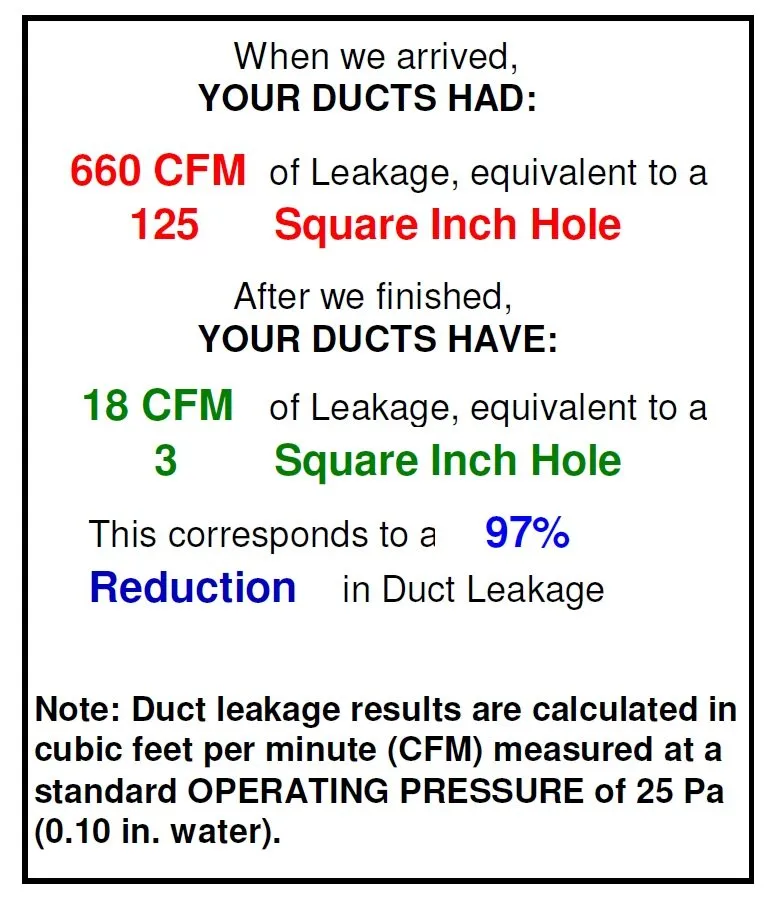 Slide of Priority Energy