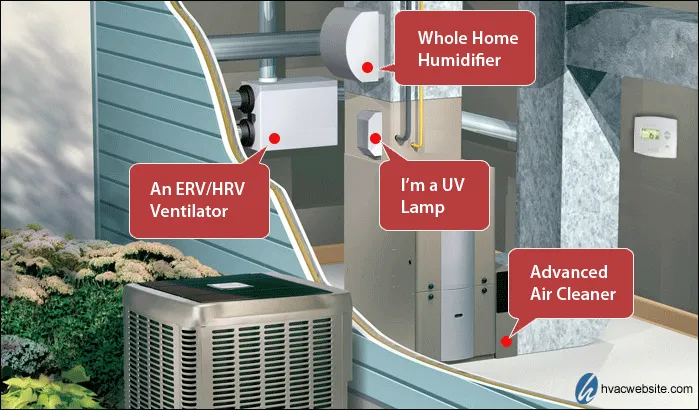 Slide of Priority Mechanical Group