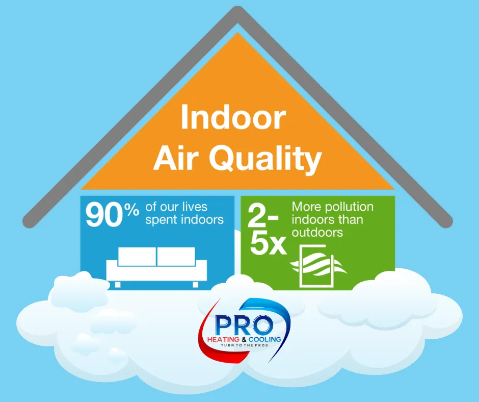 Slide of Pro Heating & Cooling