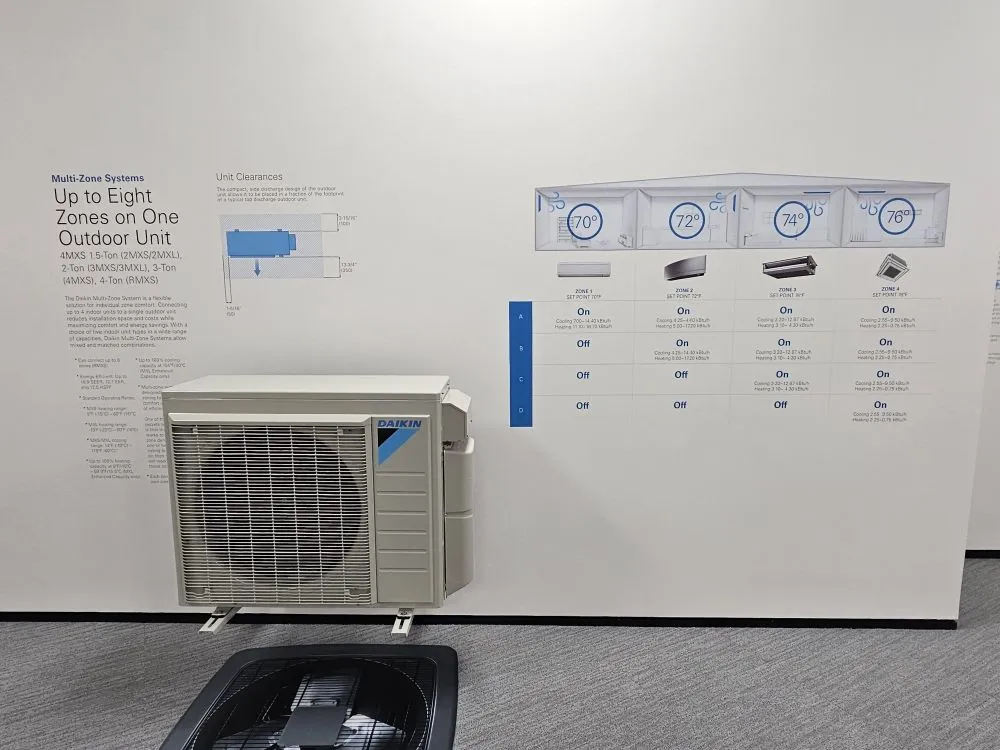 Slide of Pro HVAC System