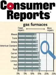 Top-rated heating and cooling service experts serving Mount Morris, MI - Property Monkey
