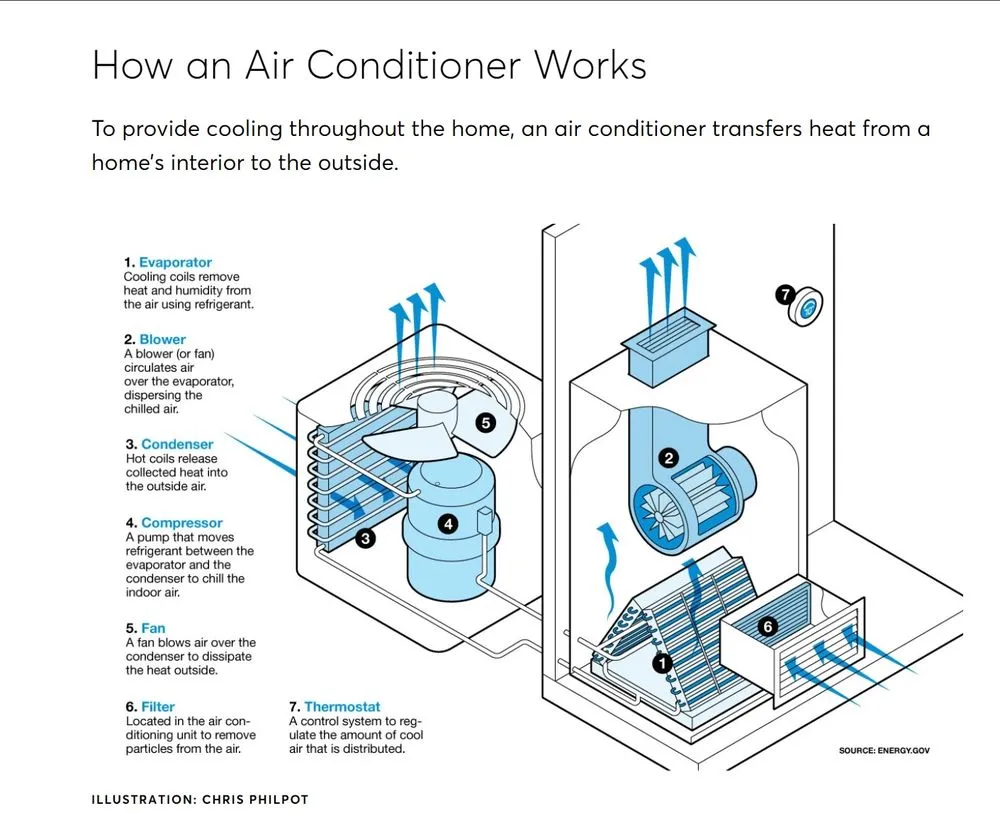 Slide of PSG Plumbing, Heating & AC