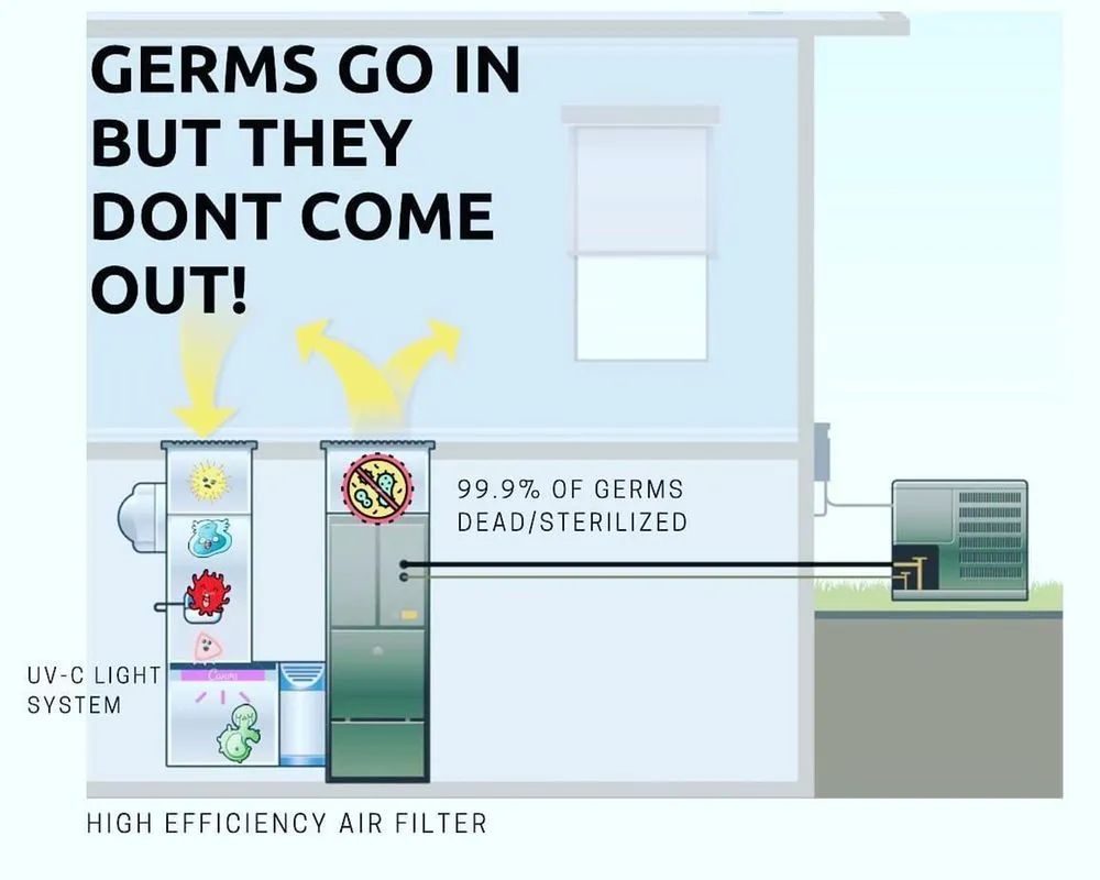 Slide of Pure Ultraviolet Home Air Care