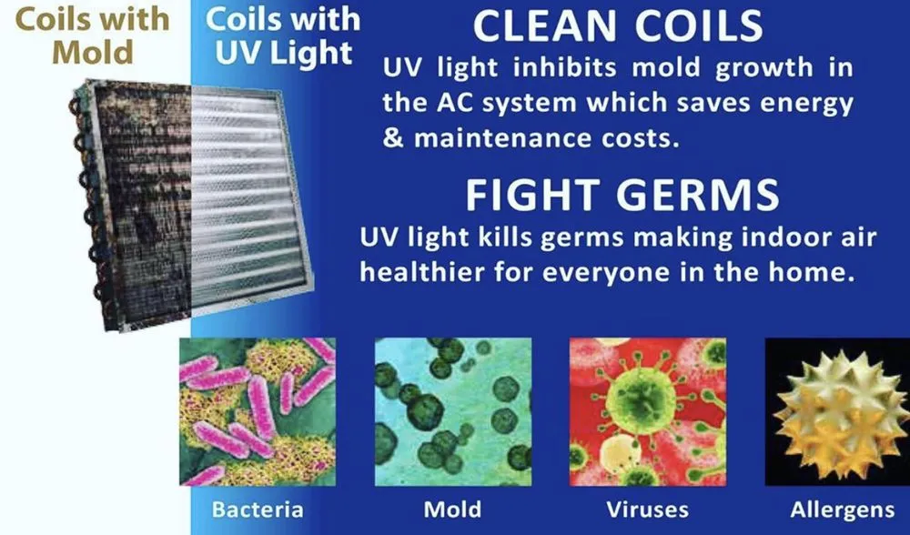 Slide of Pure Ultraviolet Home Air Care