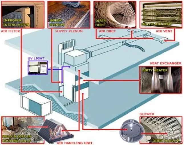 Slide of Quality Duct Cleaning