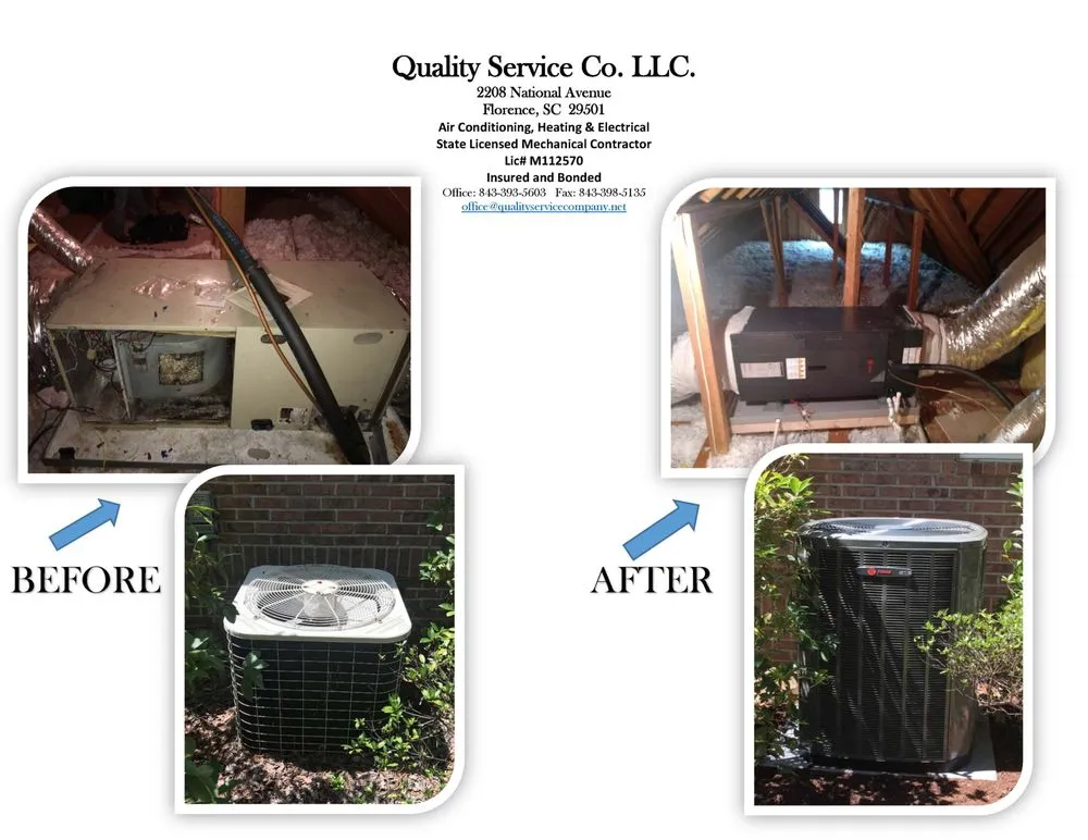 Slide of Quality Service