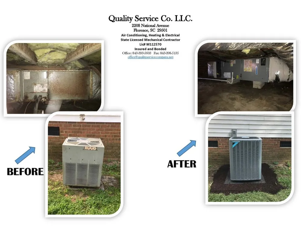 Slide of Quality Service