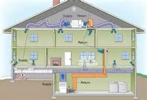 Slide of Qualtech Heating & Cooling
