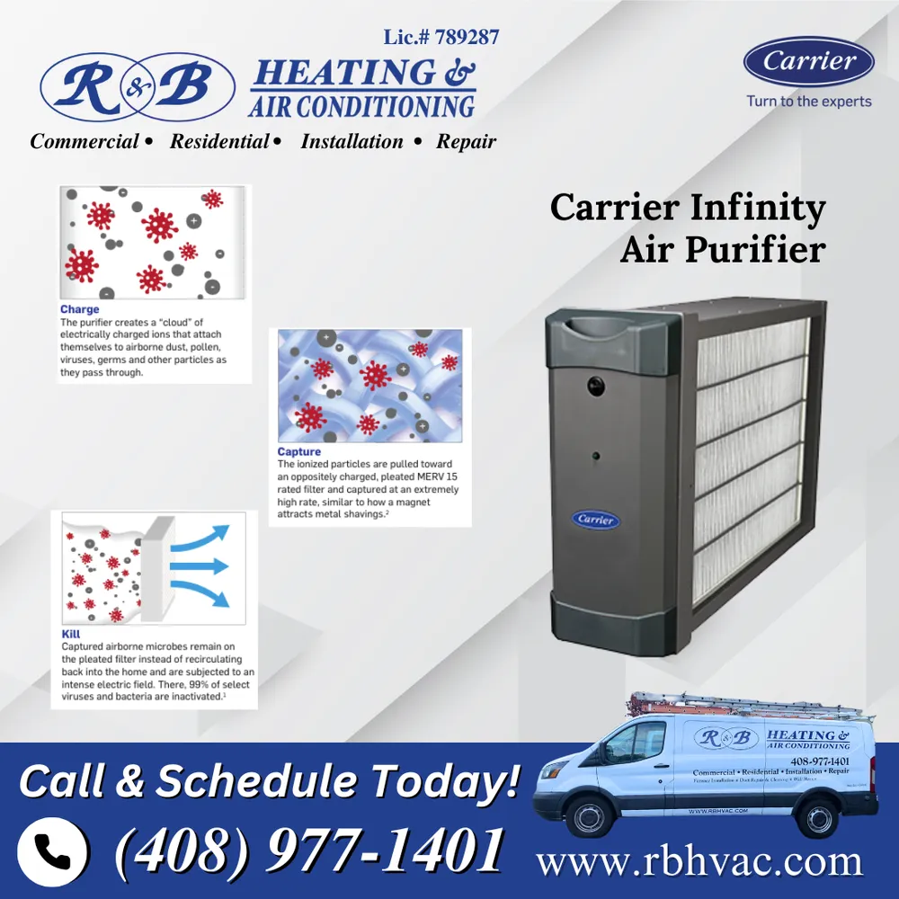 Slide of R & B Heating & Air Conditioning