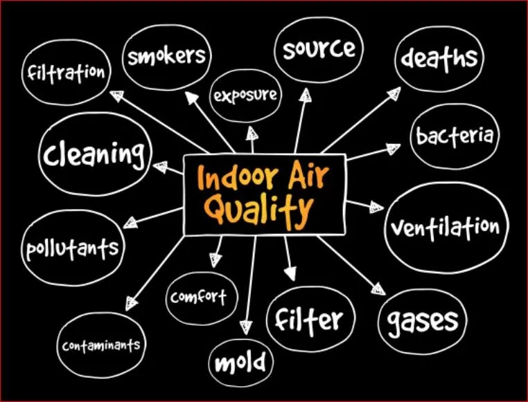 Slide of Radco Air Conditioning Heating & Appliance Service