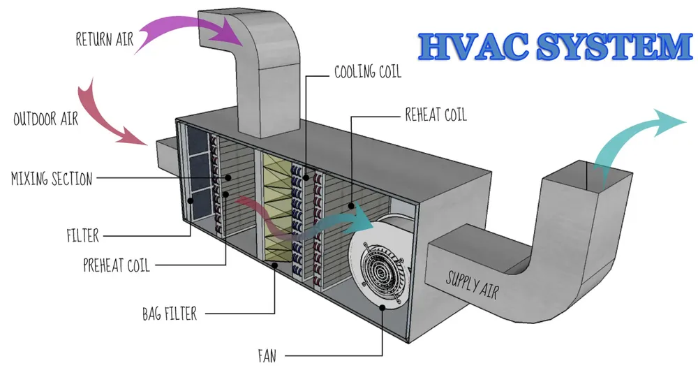 Slide of Radiare HVAC