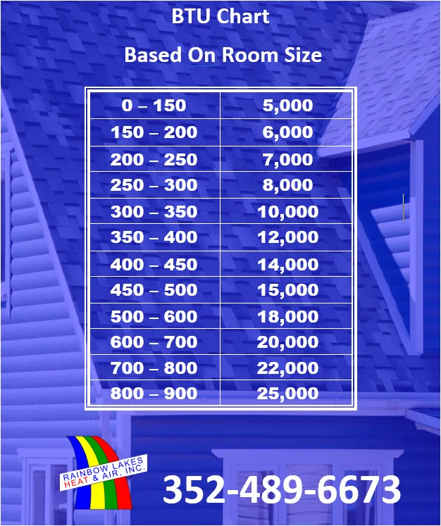 Slide of Rainbow Lakes Heating & Air Conditioning