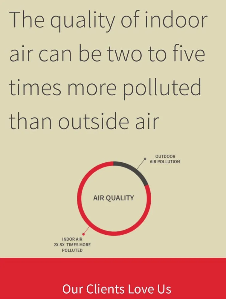 Slide of Randy's Heating