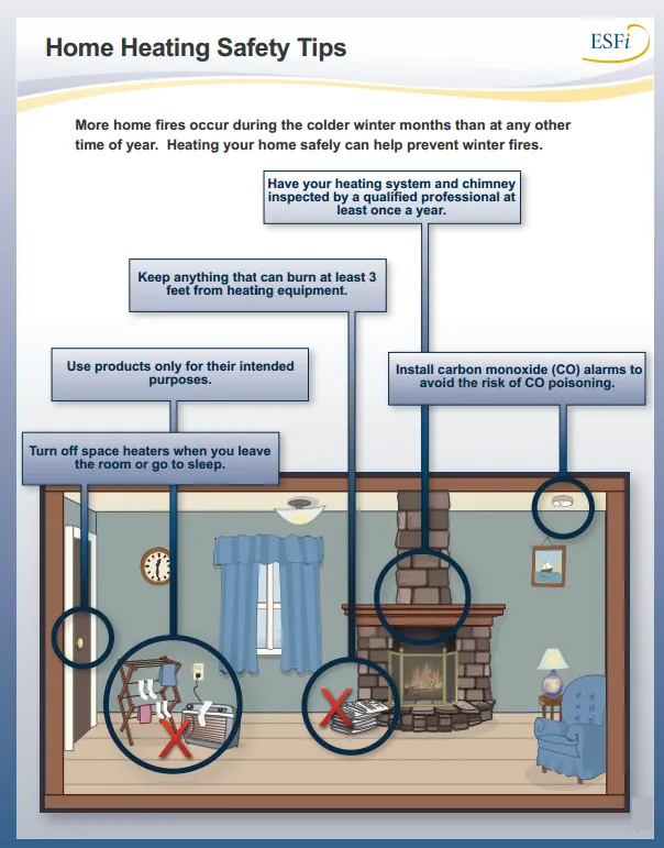 Slide of Rapid Response Heating & Air