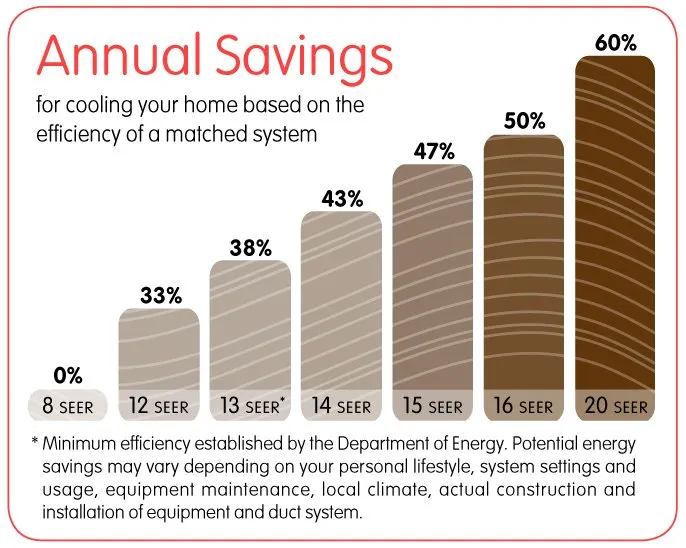 Slide of RAS A/C & Heating Services