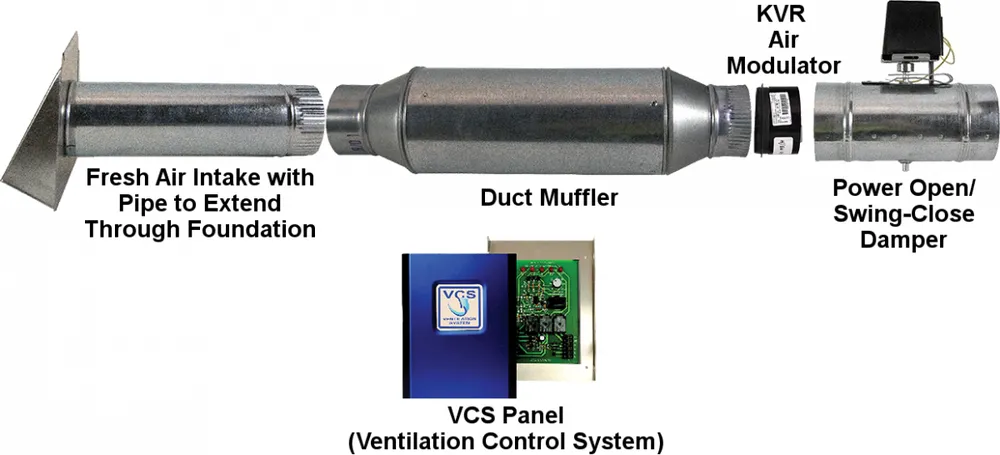 Slide of RDL Heating And Cooling
