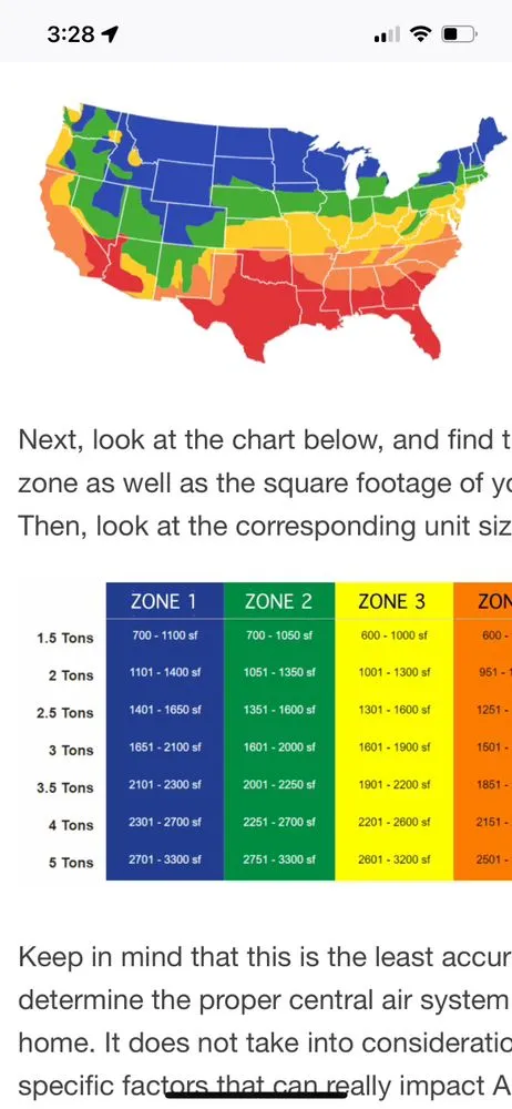 Slide of Ready 2 Go HVAC