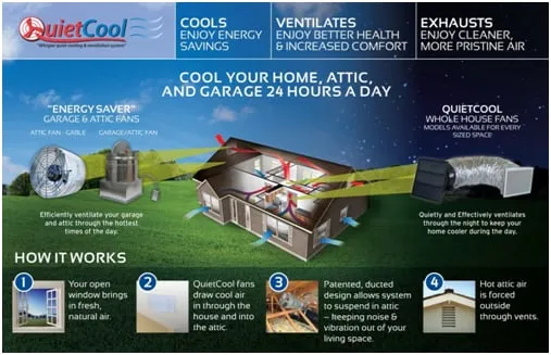 Slide of Reliant Home Solutions