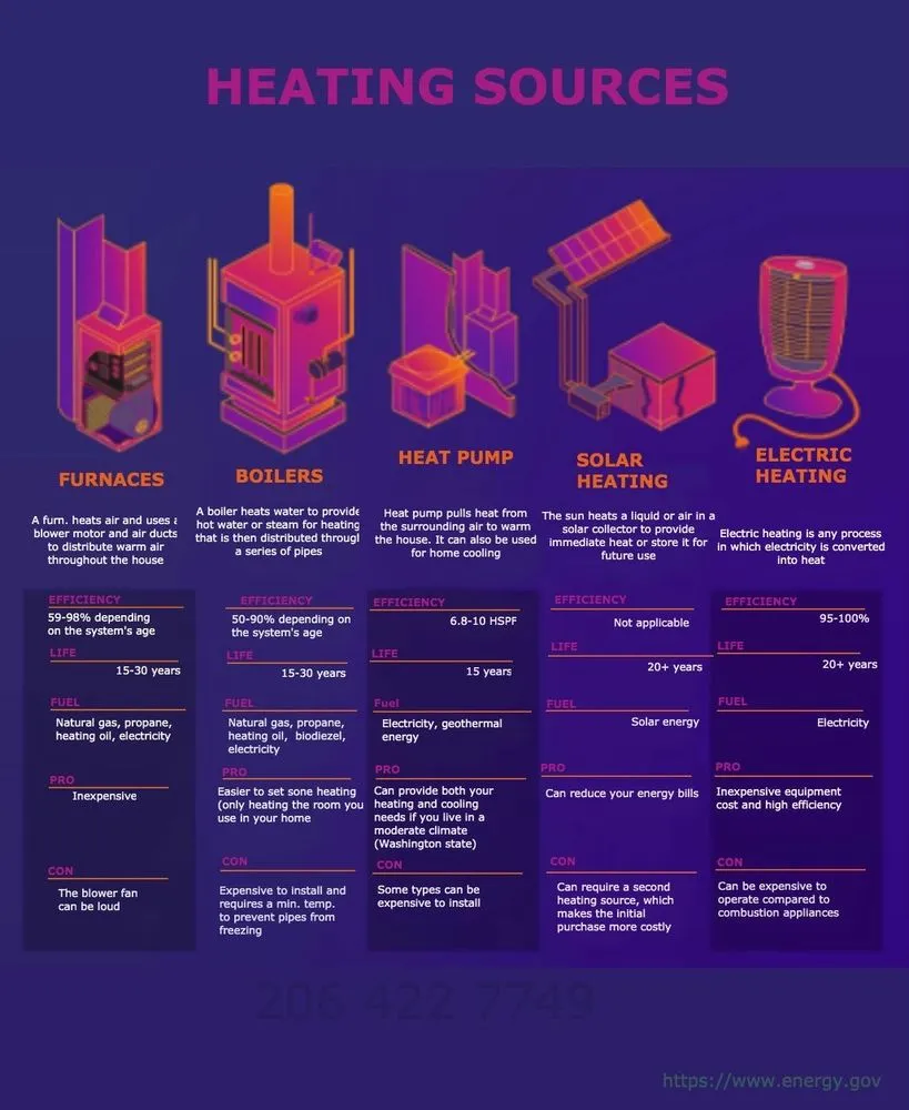 Slide of REM Services