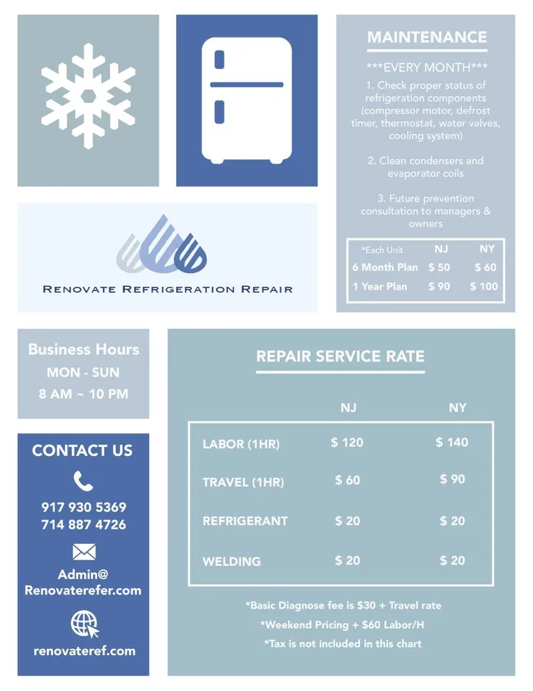 Slide of Renovate Group