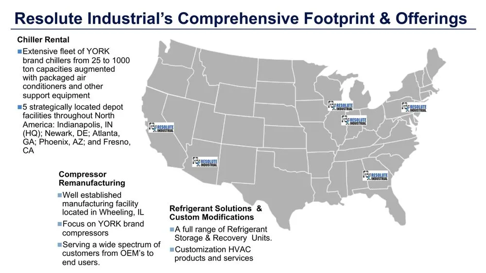 Slide of Resolute Industrial