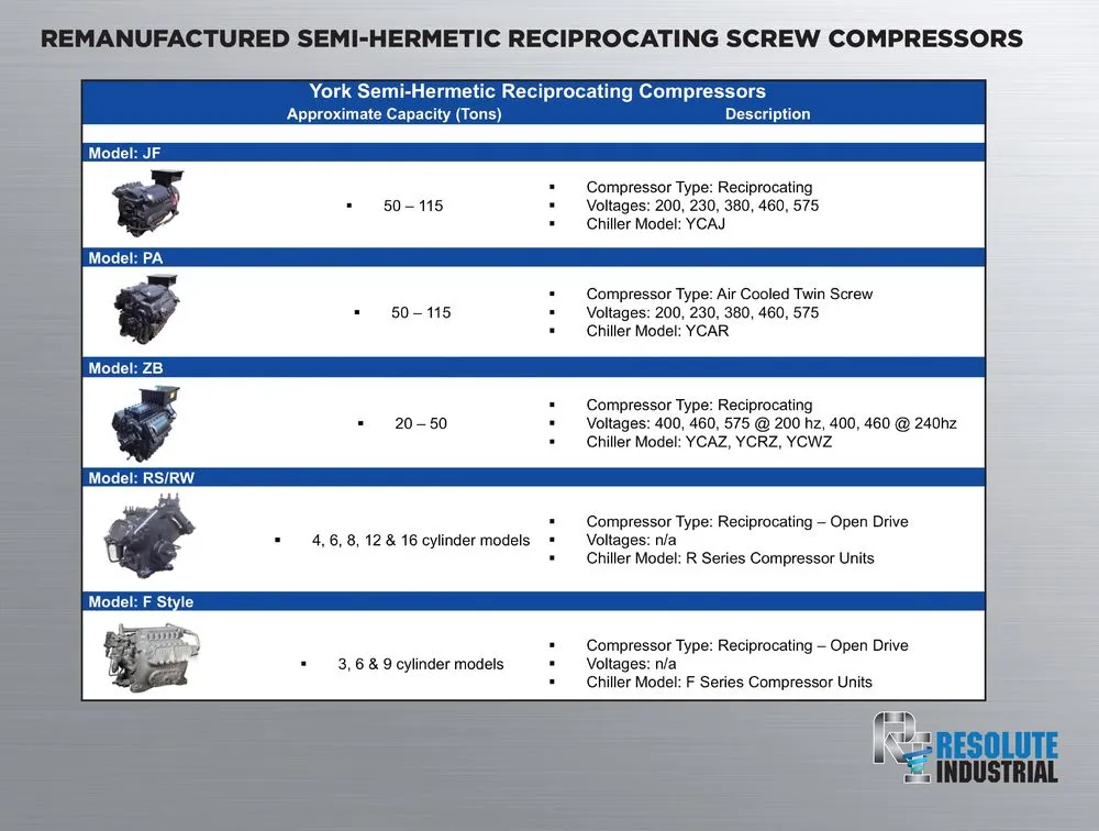 Slide of Resolute Industrial
