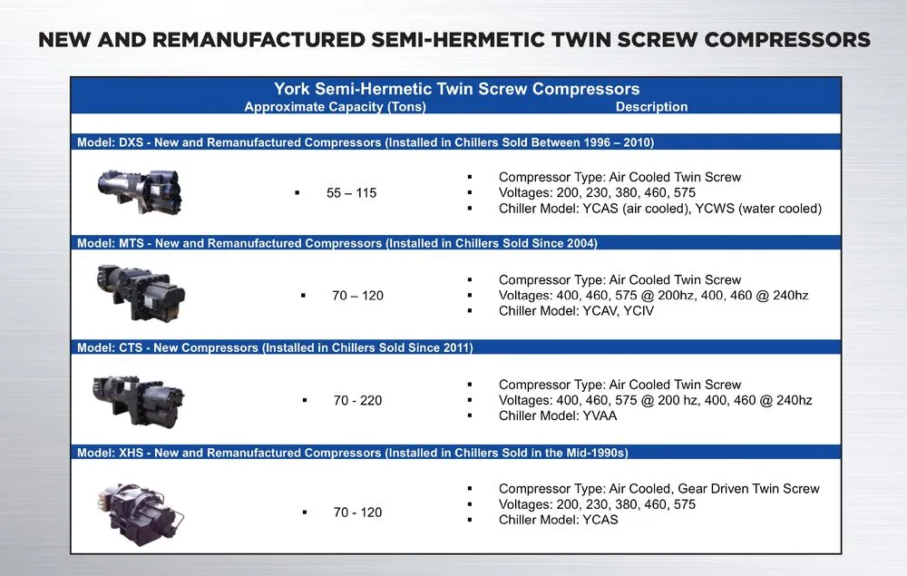 Slide of Resolute Industrial