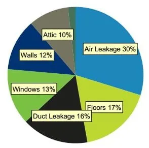 Slide of Revival Energy Group
