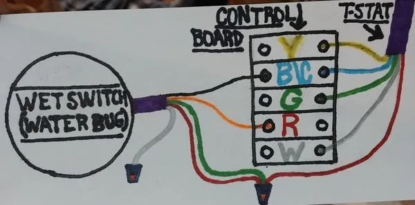 Righty Tighty HVAC Logo