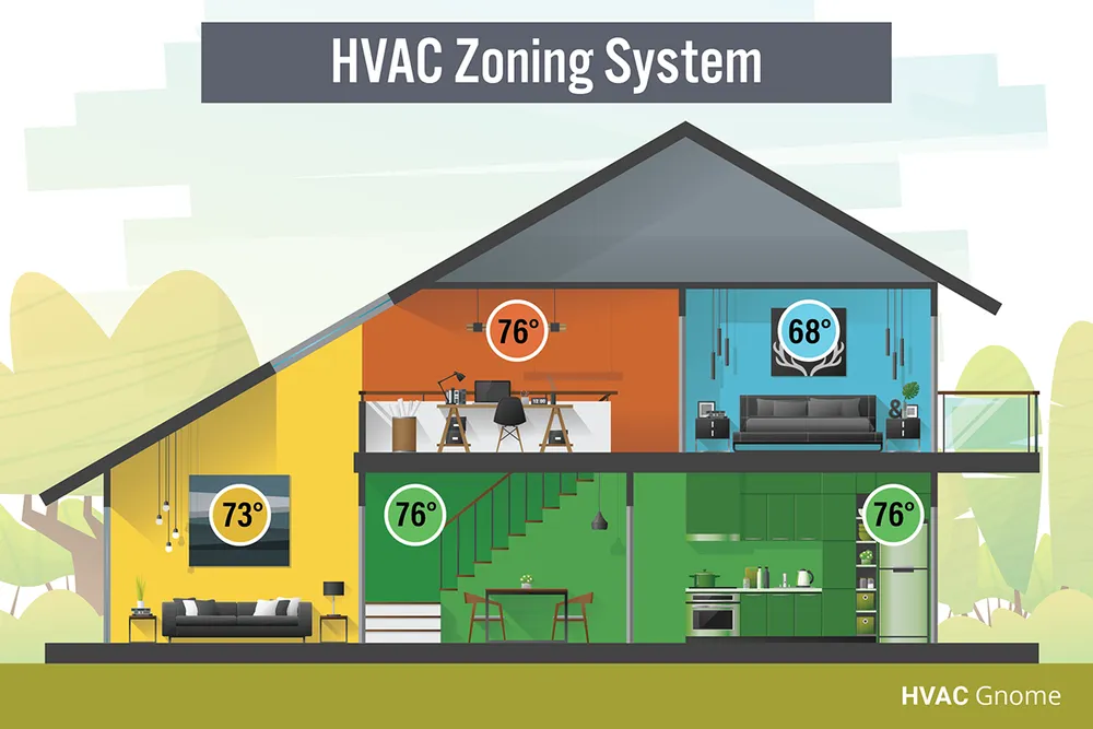 Slide of Riverside Heating & Air Conditioning, Inc.