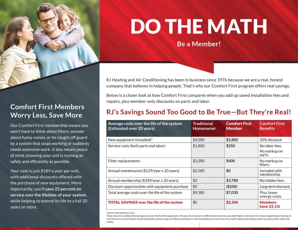 Slide of RJ Heating and Air Conditioning