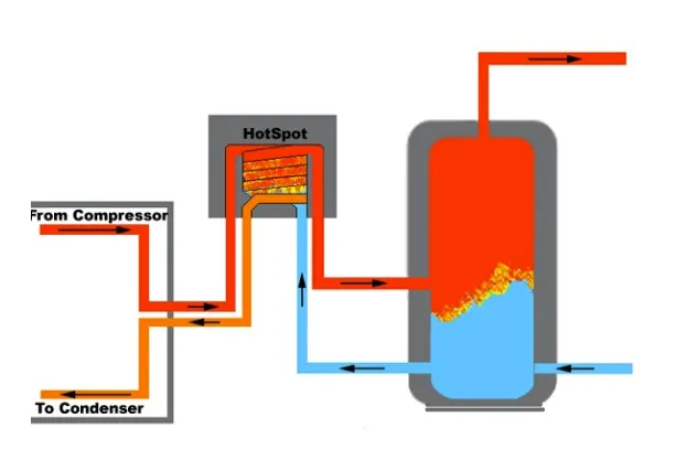 Top-rated HVAC repair in Fair Play, MO by Ron's Heating & Air Conditioning