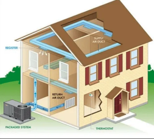 Slide of RR HVAC Services