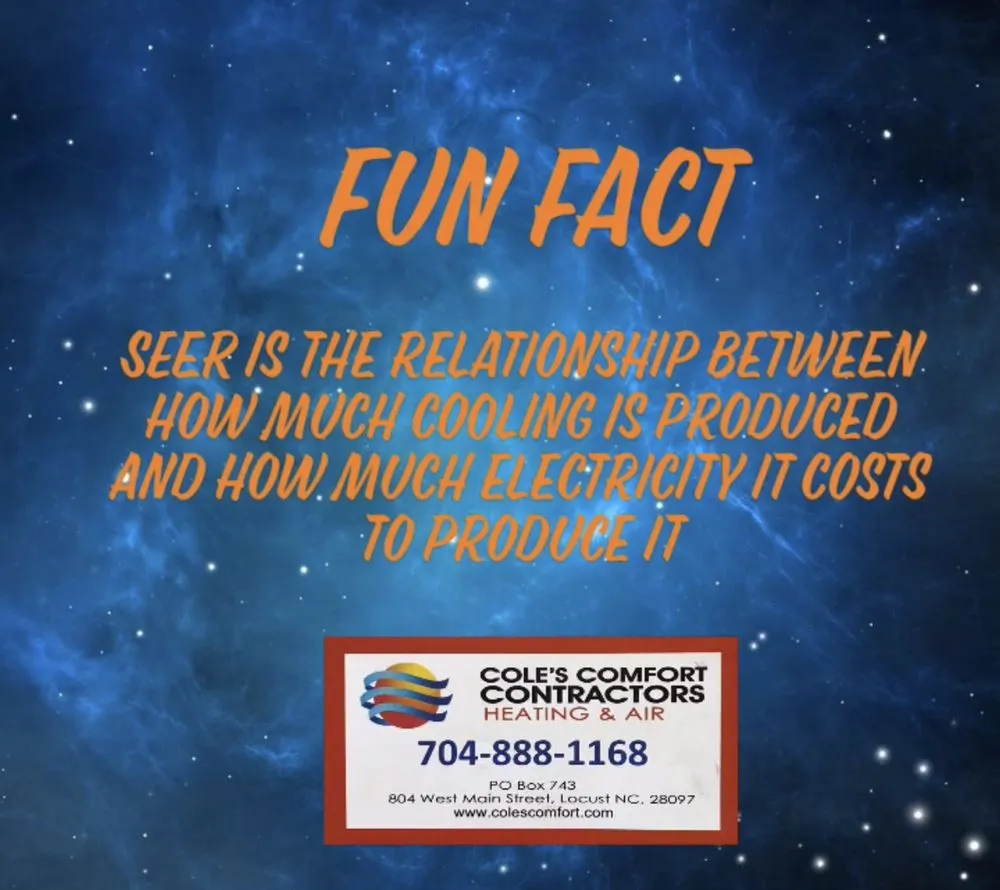 Slide of Same Day Heating and Air