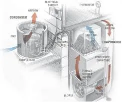 Slide of Same Day HVAC