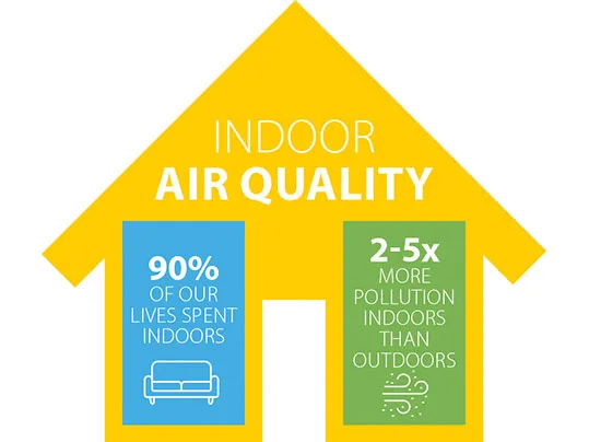 Slide of Sam's Heating & Air Conditioning