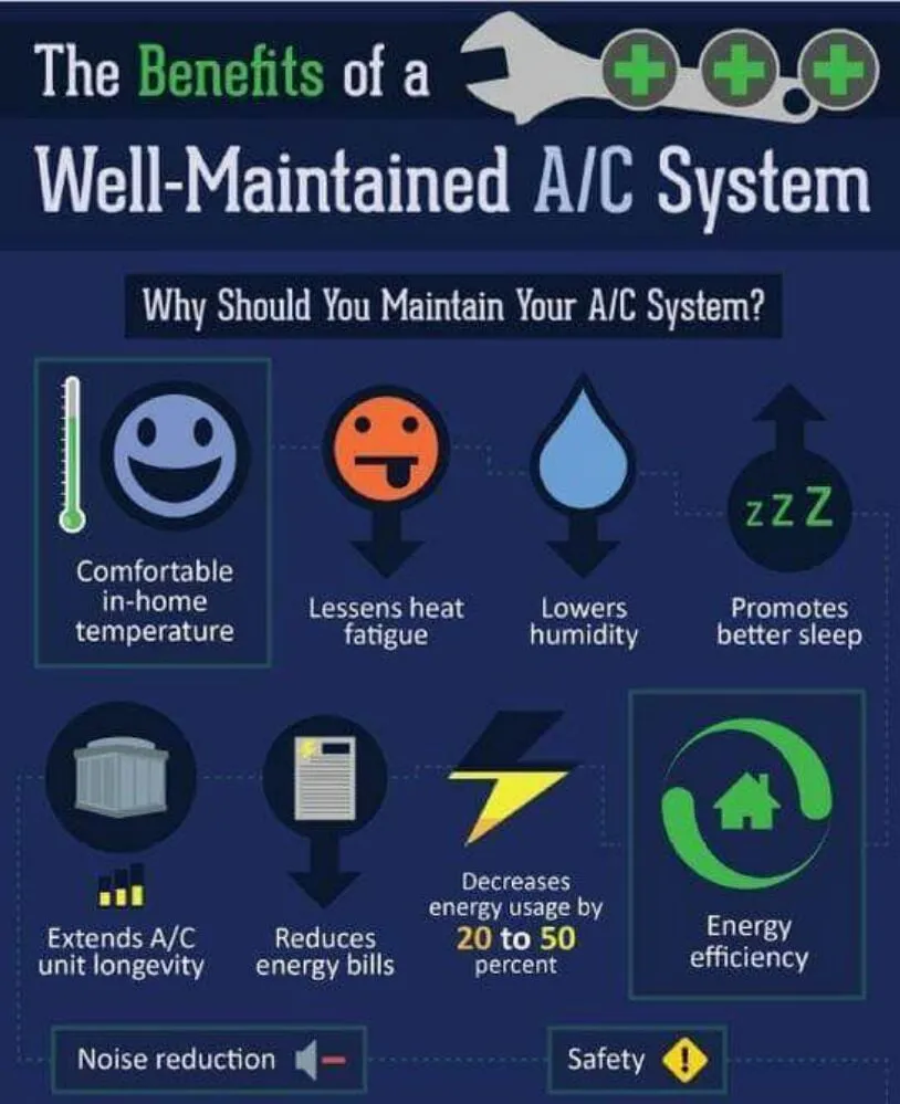 Slide of SAS Heating & Air Conditioning Service