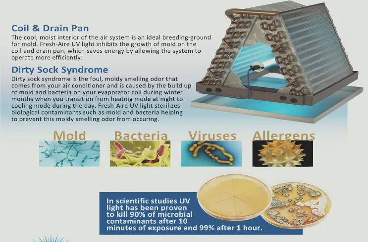 Slide of Schraer Heating and Air Conditioning