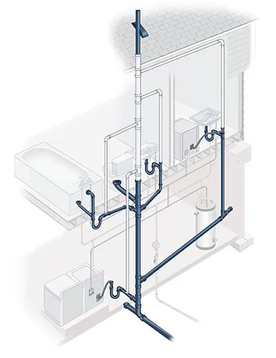 Slide of Scott Harrison Plumbing and Heating