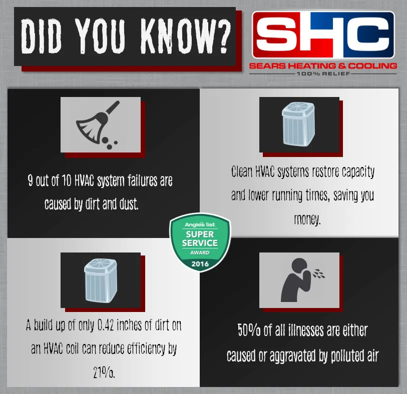 Slide of Sears Heating & Cooling