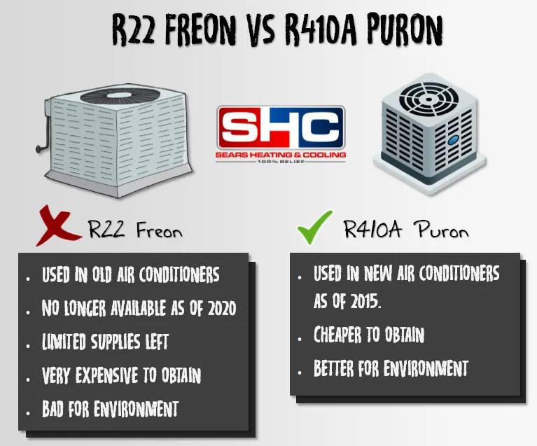 Slide of Sears Heating & Cooling