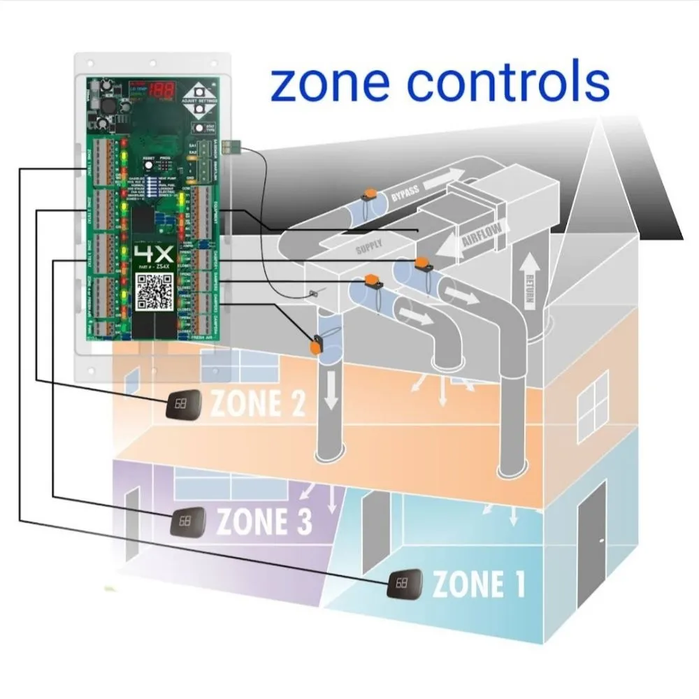 Slide of Setpoint AC And Heating