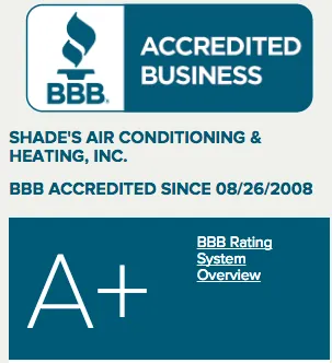 Slide of Shades Air Conditioning & Heating