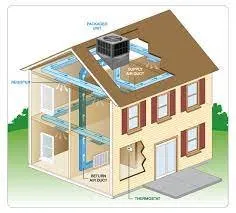 Slide of Signature Heating Cooling and Plumbing