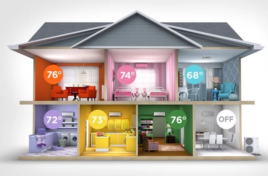 Slide of SimpliComfort