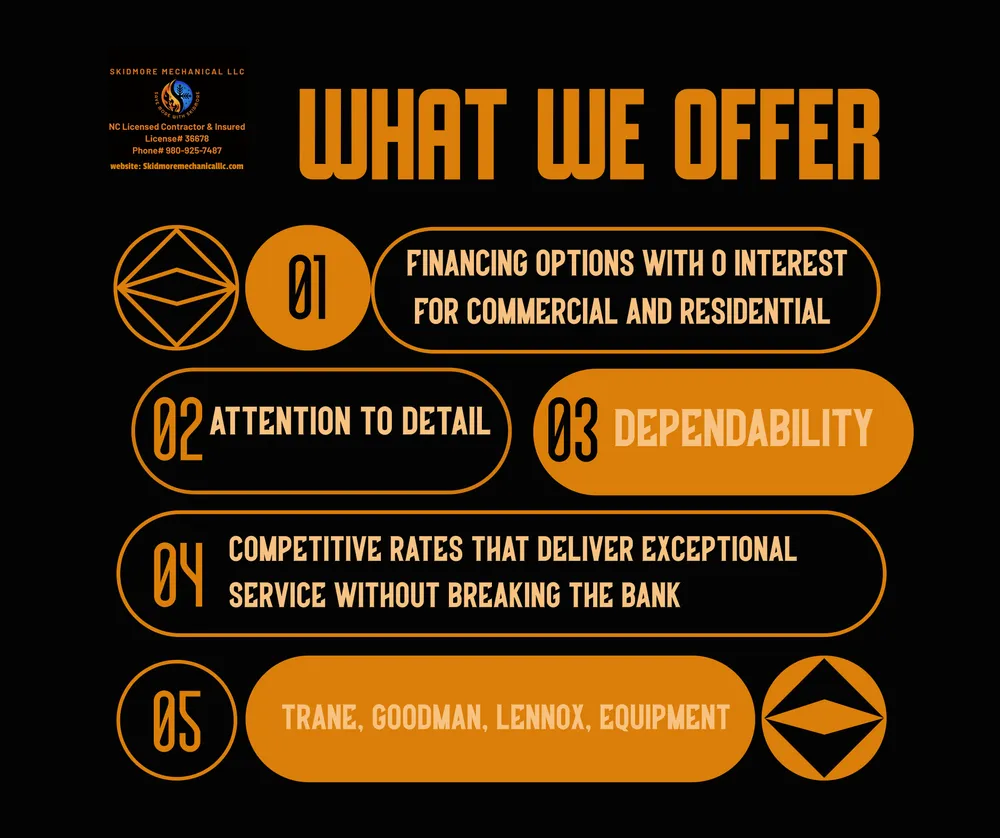 Slide of Skidmore Mechanical