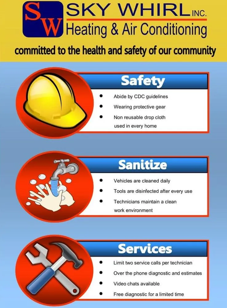 Slide of Sky Whirl Inc. Heating & Air Conditioning