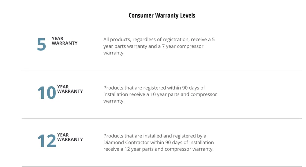 Slide of SLOCO Heating & Cooling