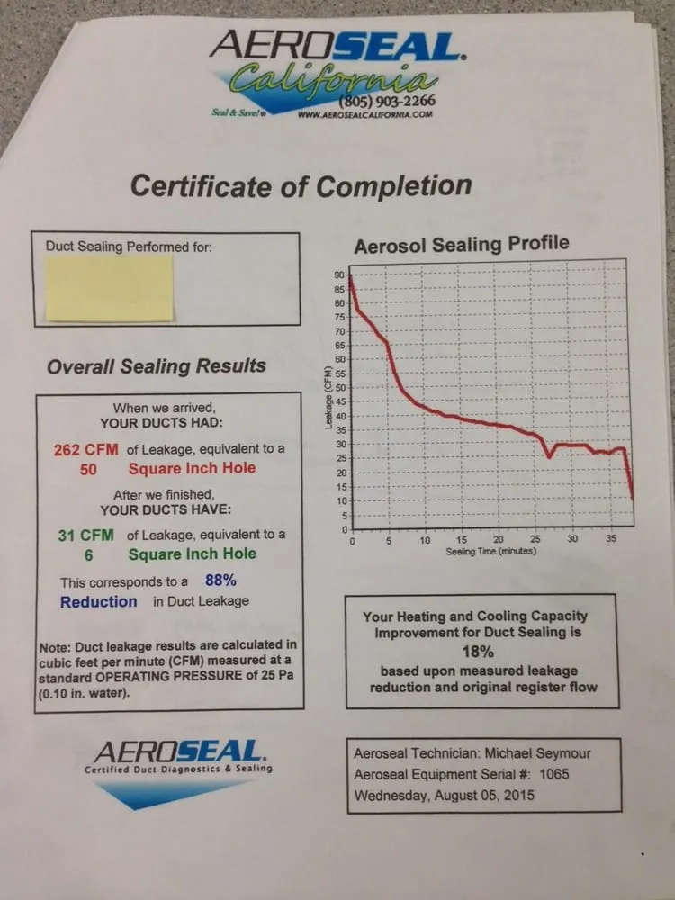 Slide of SLOCO Heating & Cooling